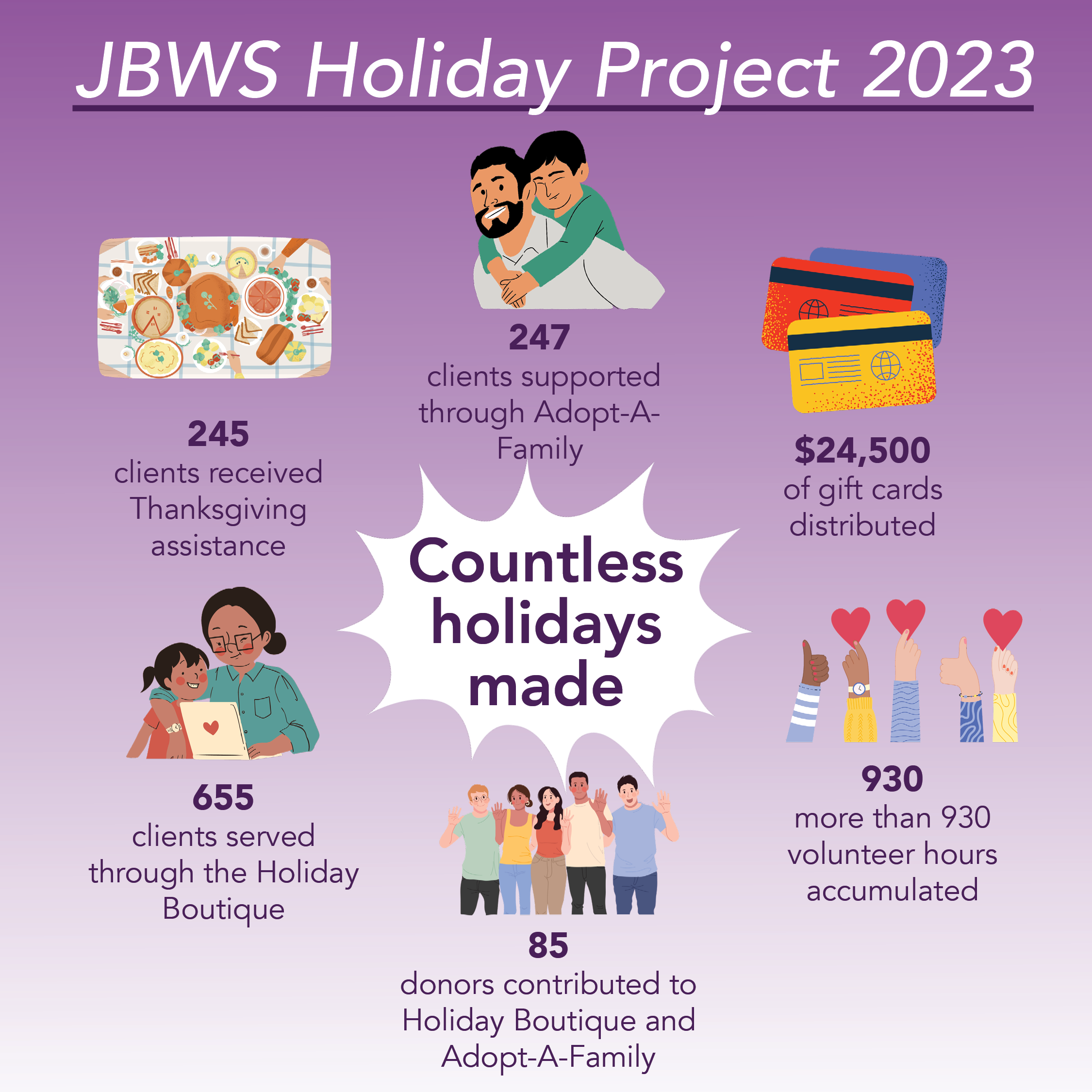 Jbws holiday project