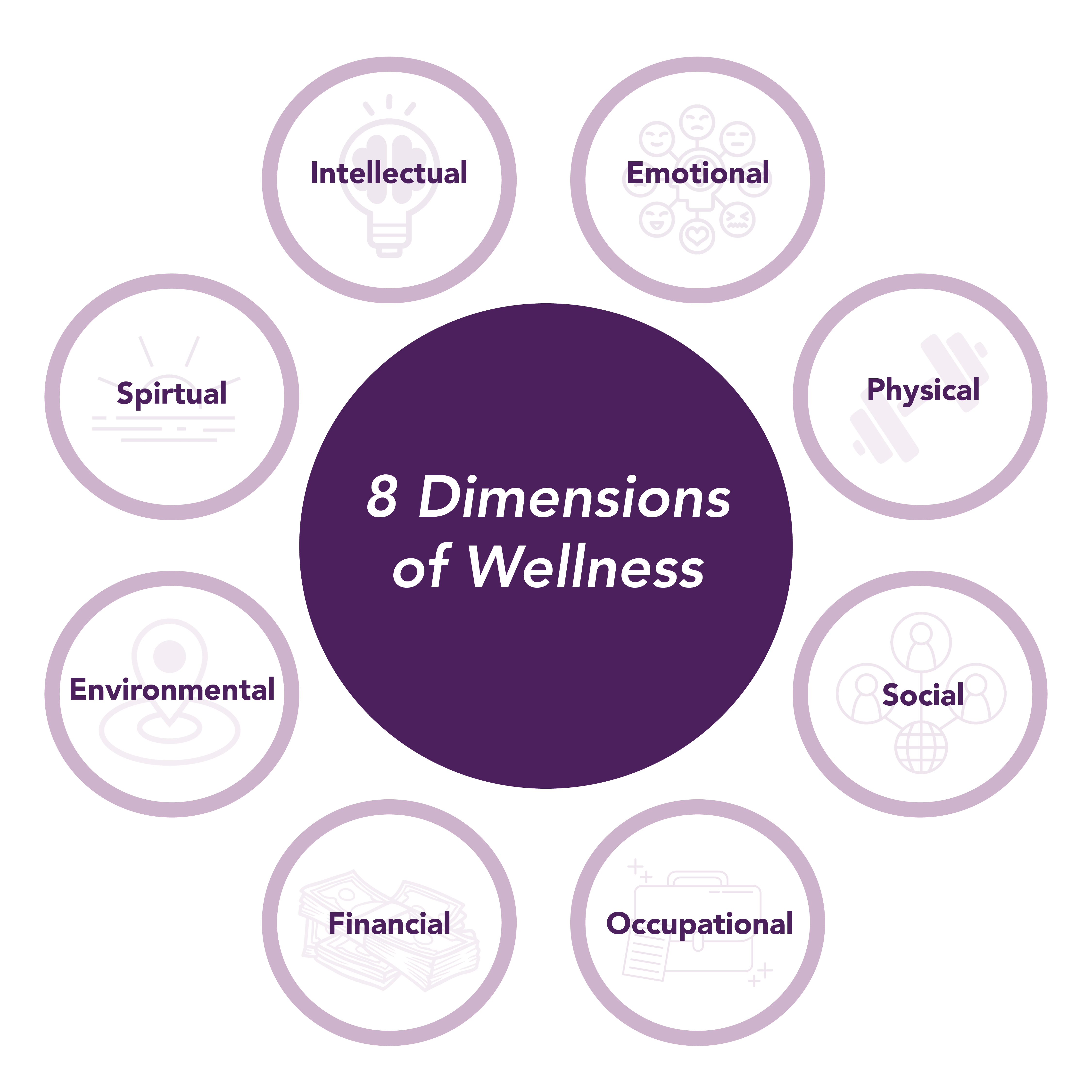 8 Dimensions of Wellness White Background